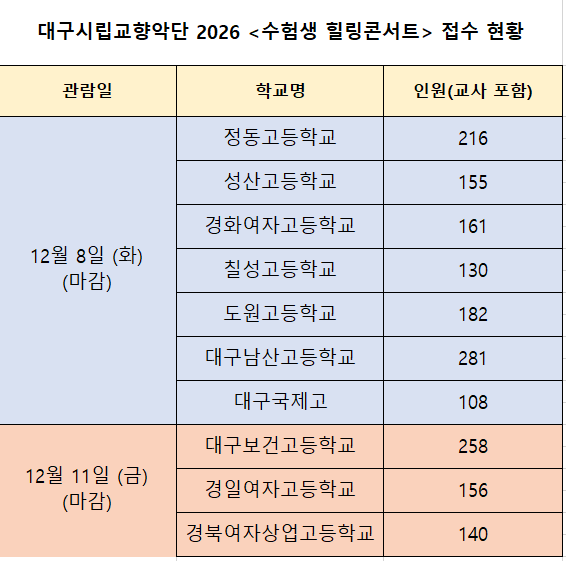 대구콘서트하우스 poster